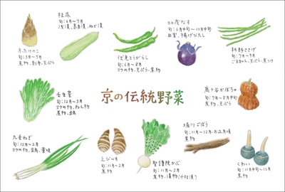 京の伝統野菜ポストカード